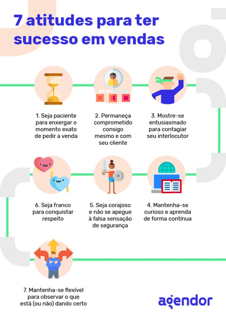 Pilares da venda: top 4 atitudes para um vendedor vencedor | Blog Agendor