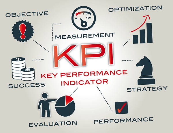 KPIs - Indicadores Chave de Performance servem para medir a eficiência da sua estratégia.