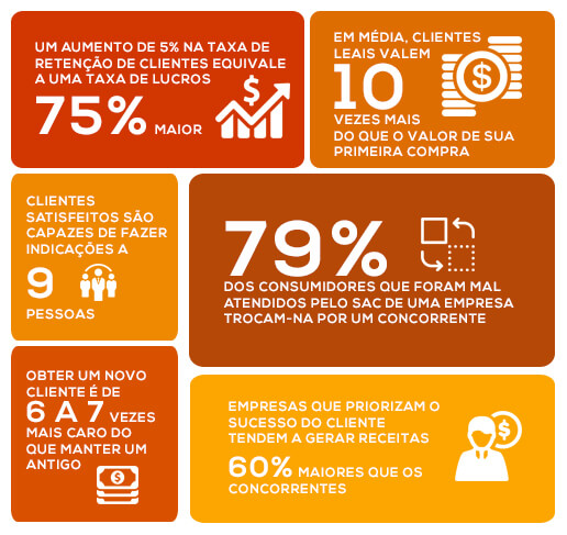 atendimento B2B