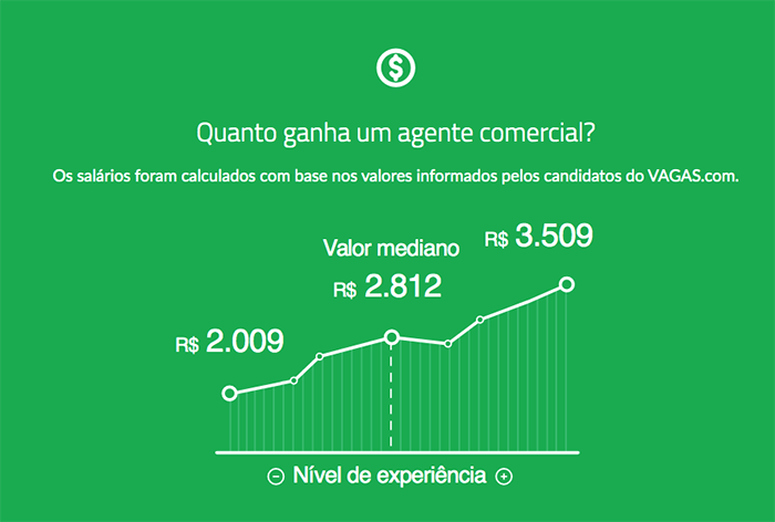O que faz um agente comercial