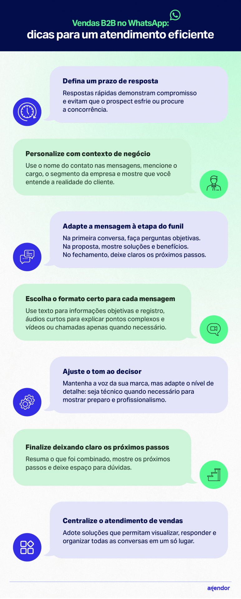 Infográfico de vendas B2B com recomendações para otimizar mensagens, formato certo e centralizar contatos.