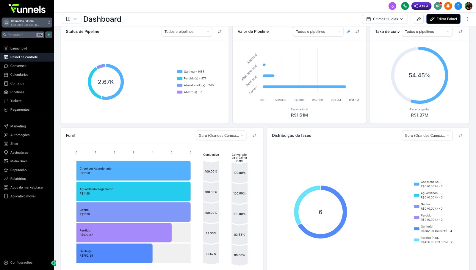plataforma funnels