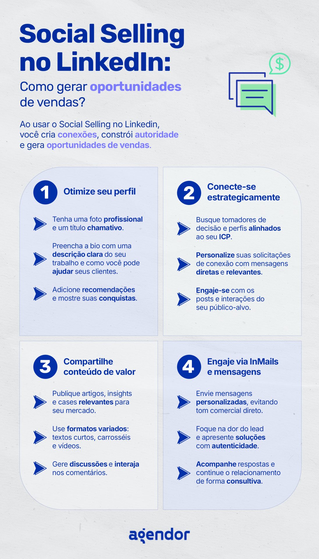Infográfico com o título “Social Selling no LinkedIn: Como gerar oportunidades de vendas?”. A imagem explica que, ao usar o Social Selling no LinkedIn, é possível criar conexões, construir autoridade e gerar oportunidades comerciais. O conteúdo é dividido em quatro blocos principais. O primeiro destaca a importância de otimizar o perfil, incluindo uma foto profissional, um título chamativo, uma bio com descrição clara sobre o trabalho e como pode ajudar os clientes, além de recomendações e conquistas. O segundo bloco fala sobre conectar-se estrategicamente, buscando perfis alinhados ao ICP, personalizando mensagens de conexão com abordagens diretas e relevantes, e engajando com postagens do público-alvo. O terceiro orienta a compartilhar conteúdo de valor, como artigos, insights e cases relevantes, usando diferentes formatos como textos curtos, carrosséis e vídeos, e promovendo discussões nos comentários. Por fim, o quarto bloco aborda o engajamento via InMails e mensagens, destacando a importância de personalizar o contato, evitar um tom comercial direto, focar na dor do lead com soluções autênticas e manter um relacionamento consultivo com acompanhamento das respostas. A imagem é finalizada com o logotipo do Agendor no rodapé.