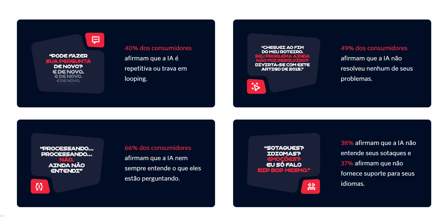 Experiência IA conversacional e dados de estudo