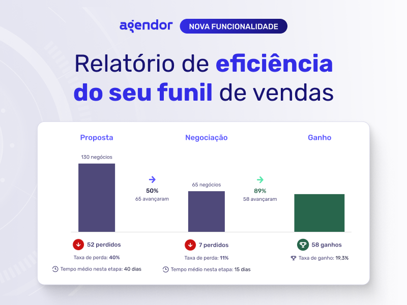 [Novidade] Relatório de Conversão no CRM: descubra onde seu funil de vendas realmente trava!