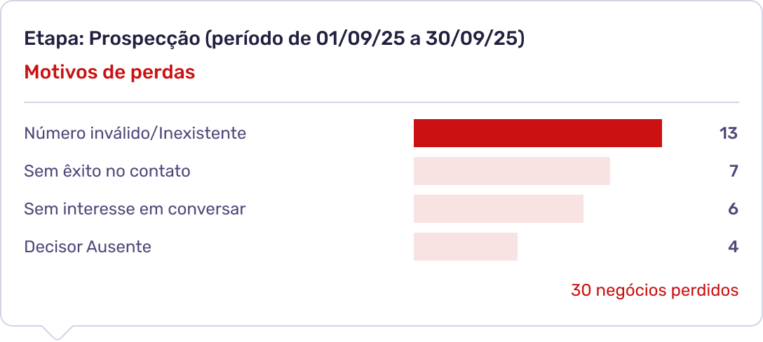 Relatório de Conversão do Agendor CRM