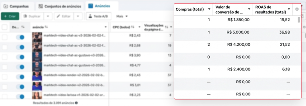 integração meta ads com crm