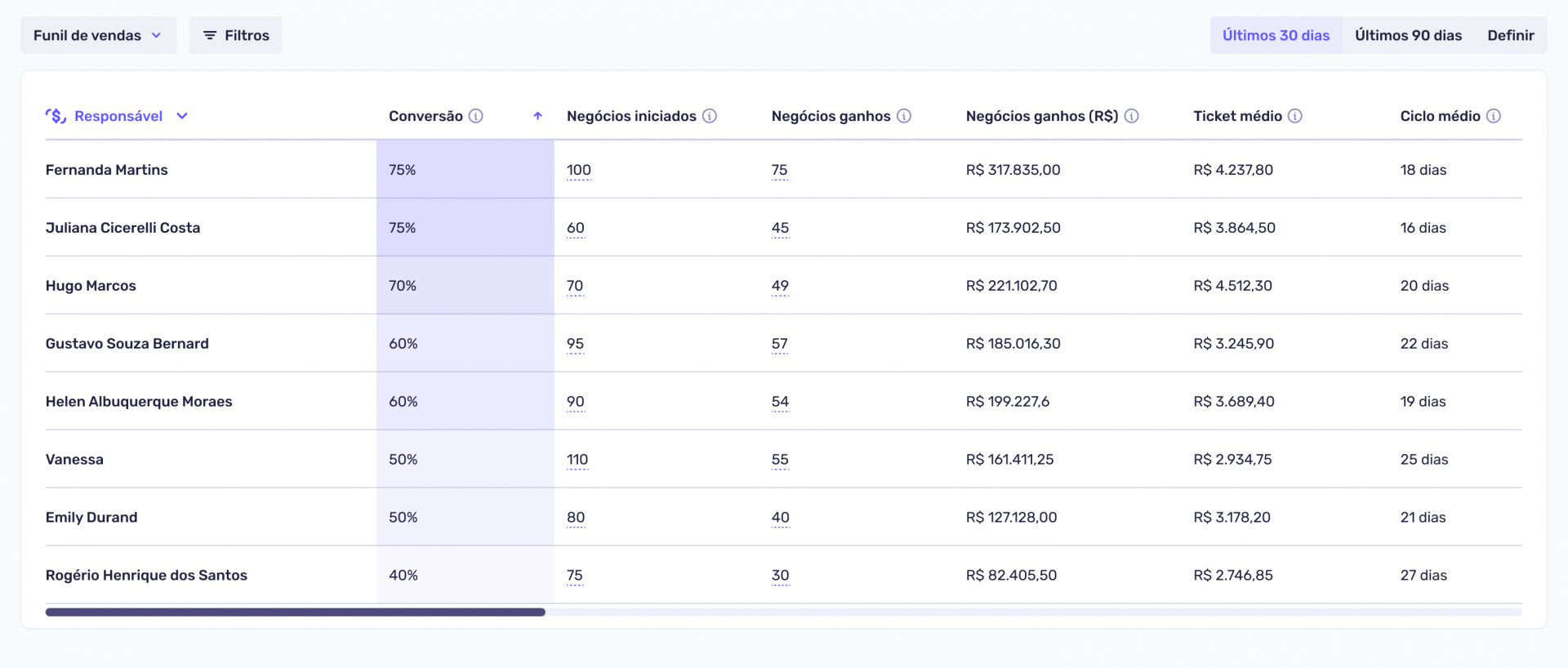 relatórios personalizados no CRM